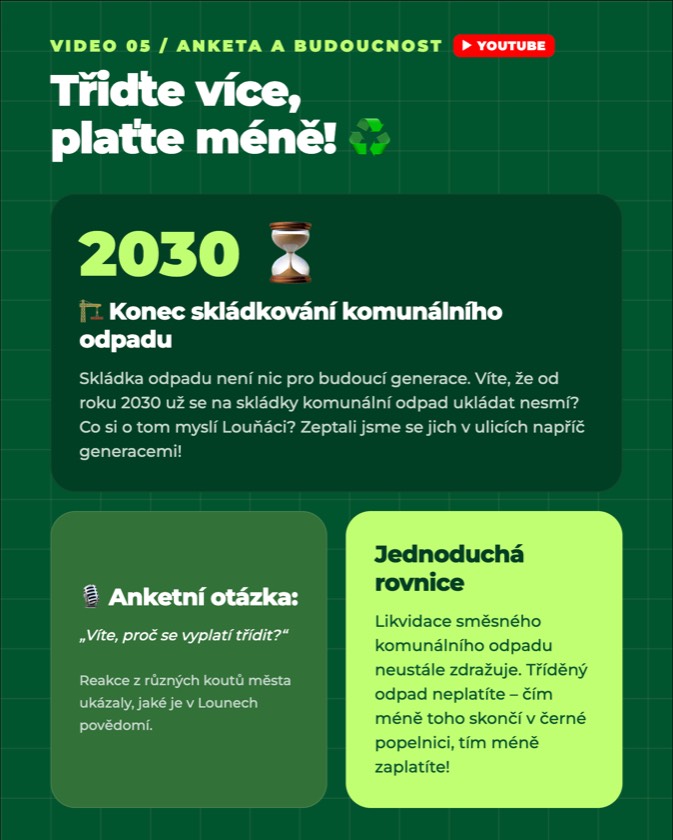 Příspěvek Louny třídí